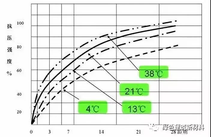 انتبه لتأثير درجة الحرارة على لاصق البلاط أثناء البناء الشتوي